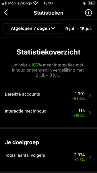 Instagram zakelijk statistieken