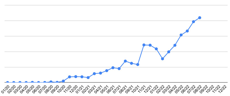 Grafiek commissies Geert